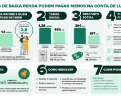 cemiginfografico